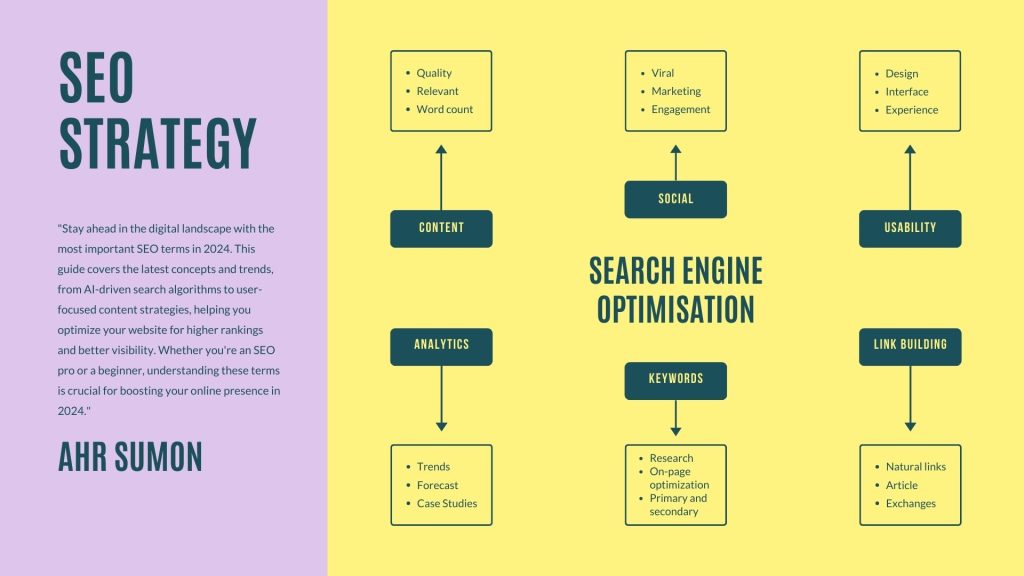 Important SEO term catagory