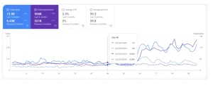 Google search console result