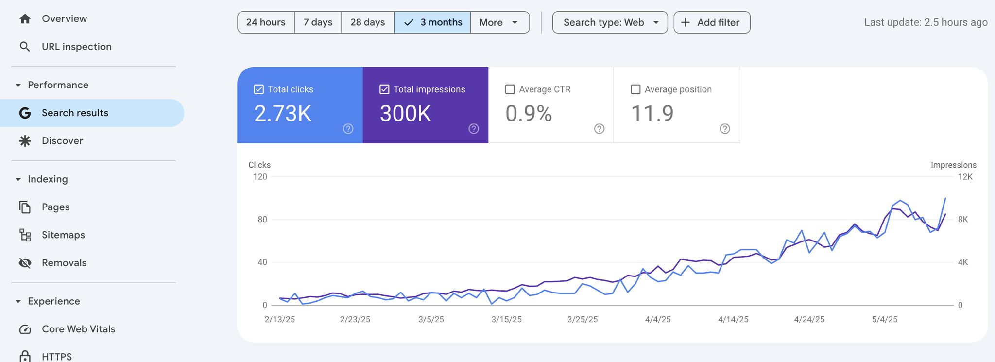Local SEO case study