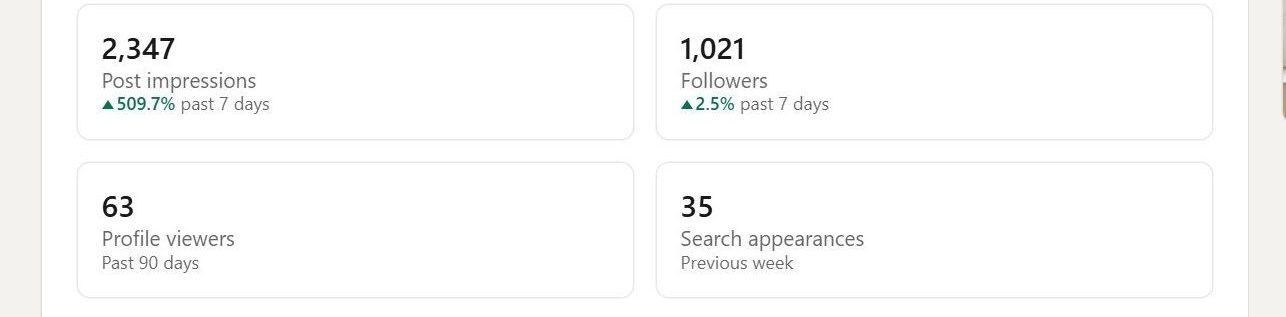 Linkedin Prfile Engagement by ahr sumon