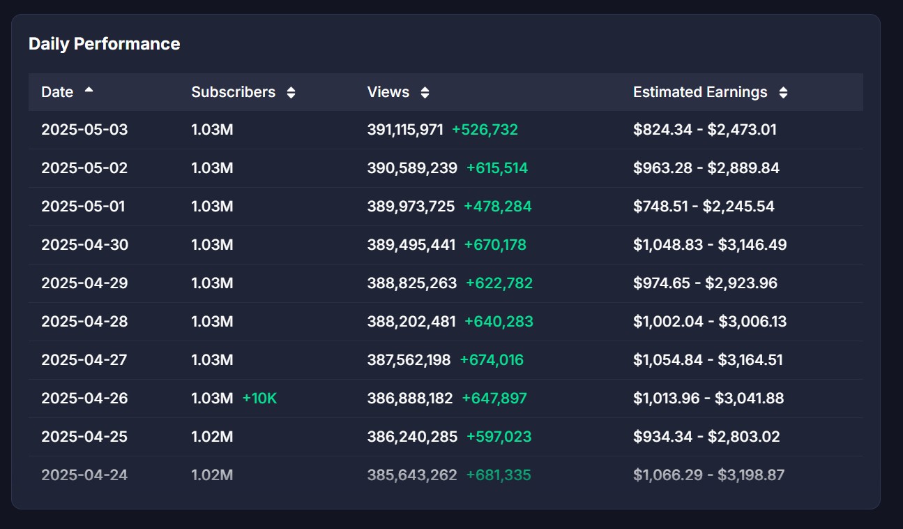 Siyaler Cinema Channel Daily Performance