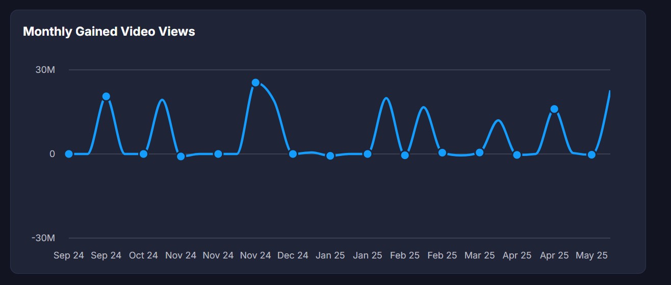 Siyaler Cinema Channel Monthly gained vierws