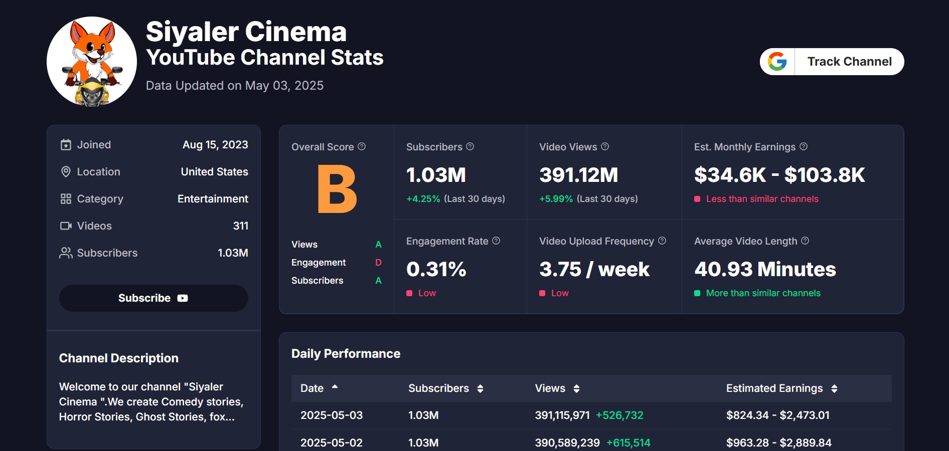 Siyaler Cinema Channrl Stats