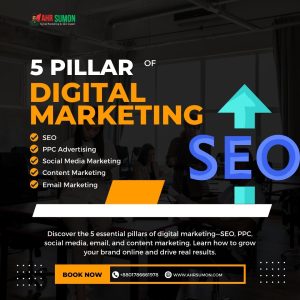 Visual representation of SEO, PPC, Social Media, Email, and Content Marketing strategies