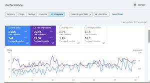 SEO performance improvement case study | After 3 month SEo Compare
