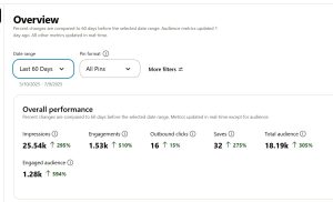 Pinterest Organic Growth