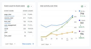 SEO Traffic Growth Case Study 4000% Increase in 30 Days