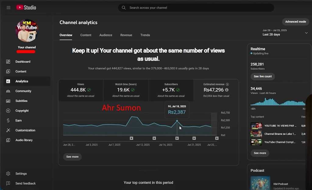 YouTube SEO & Ads Service: How I Grew a Pakistani Channel to 1.6M+ Views and Real Revenue