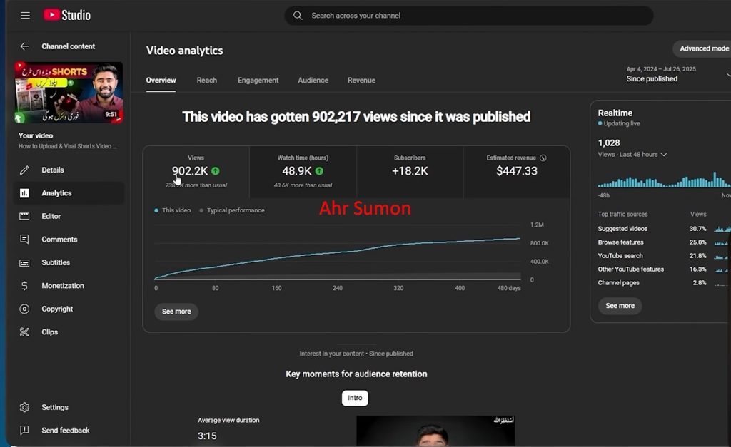 YouTube SEO and Ads Service  Case Study
