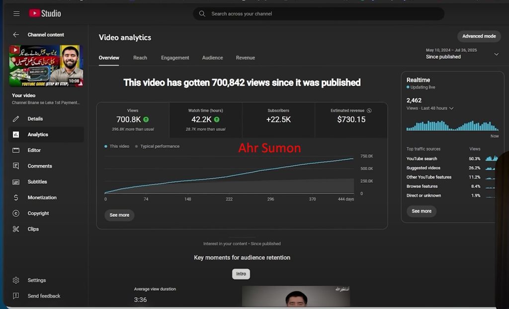 YouTube SEO and Ads Service  Case Study + Results