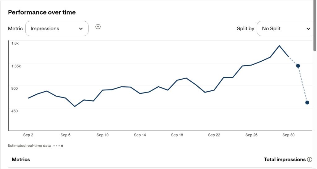 Line chart showing Impressions performance over time from September 2nd to September 30th, peaking around 1.8K before a sharp drop. | Pinterest Organic Traffic Strategy