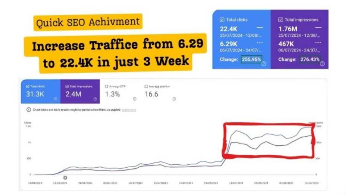 SEO Achivement