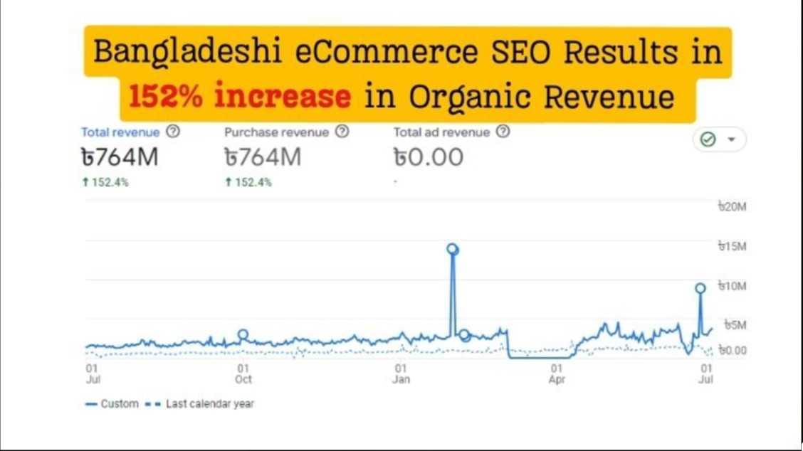 Ecommerce SEO