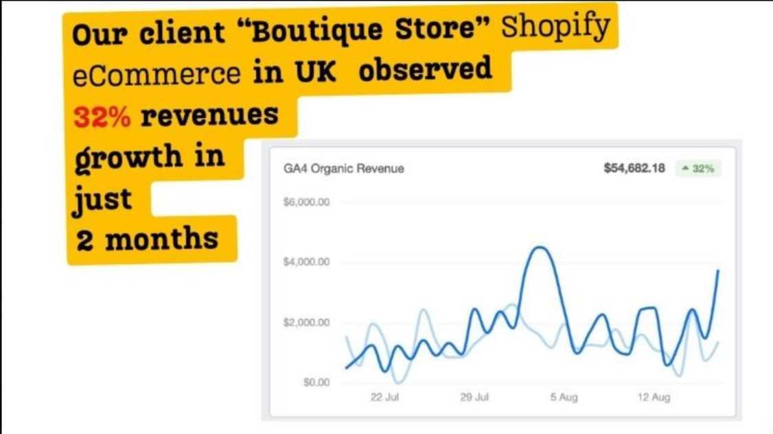 Shopify Website