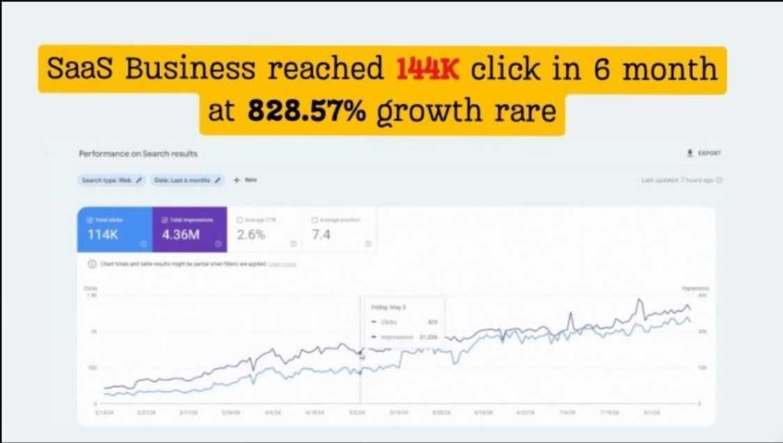 Organic Growth 