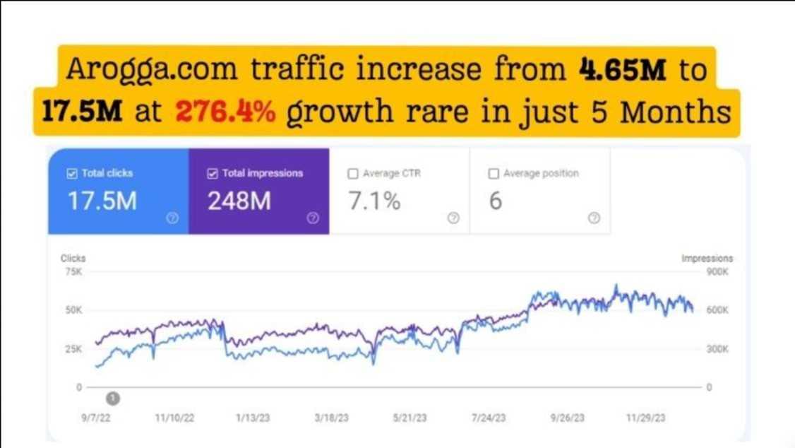 Traffic Increase