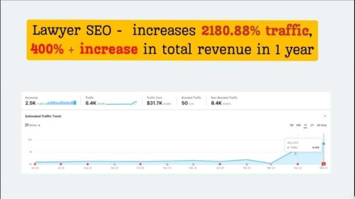 Revenue
