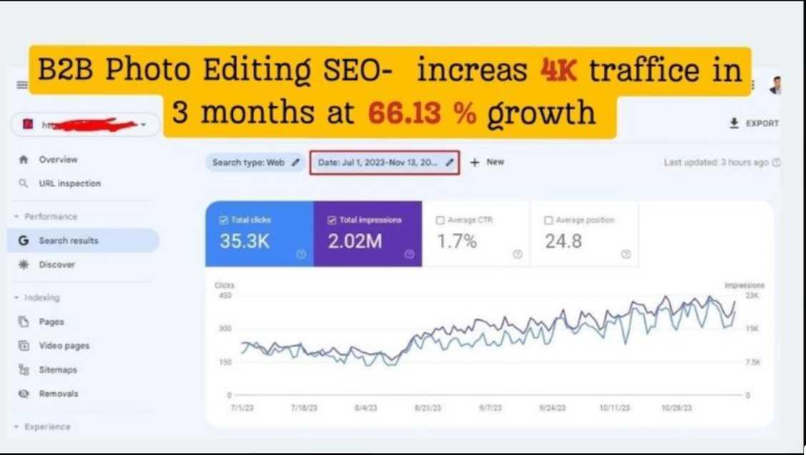B2B