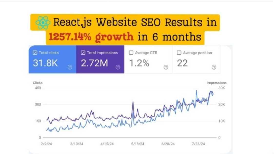 SEO Result In 6 Month